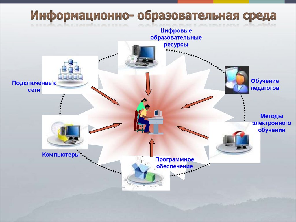 https://shabschool.gosuslugi.ru/netcat_files/userfiles/Elektronnaya_informatsionnoobrazovatel_no_sreda/Fotografii/slide-14.jpg